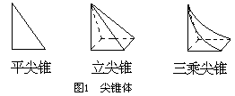 三、尖锥术 - 图1