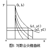 三、尖锥术 - 图5