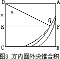 三、尖锥术 - 图3