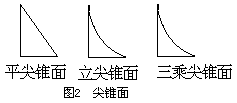 三、尖锥术 - 图2