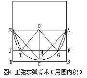 三、尖锥术 - 图4