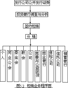 □投资银行的作用与业务 - 图1