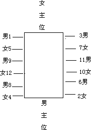 ●宴会礼仪 - 图1