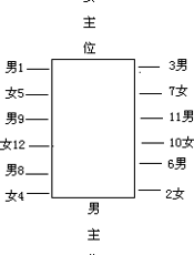 交际的艺术