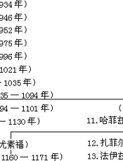 阿拉伯通史(下册)