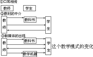 五、教师的教学技术行为 - 图2