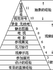 教师素质理论丛书：教学行为卷