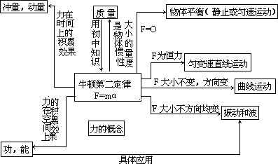 （四）构建式 - 图1