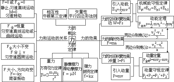 （四）系统实验法 - 图1