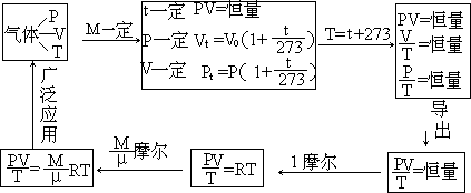 三、课堂教学结尾的一般形式及设计方法 - 图1