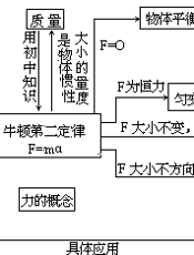 基础教育现代化教学基本功(中学物理卷)