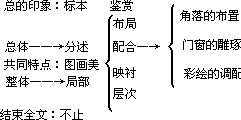 设计步骤 - 图1