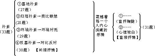 辨体定向 - 图2