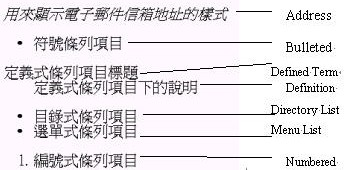 第 4 章 魔 法 第 一 变 — ─ 文 字 编 辑 - 图40