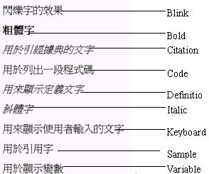 第 4 章 魔 法 第 一 变 — ─ 文 字 编 辑 - 图89