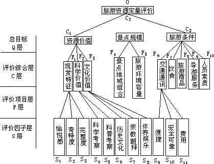 （三）综合型的定量建模评价 - 图1