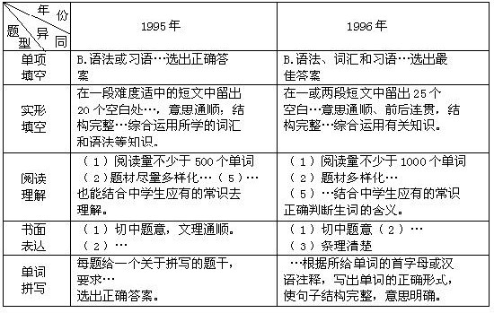 一、必须重视对“两纲”的研究 - 图1