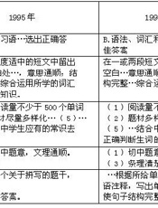 中小学教学小百科(45)英语科