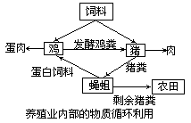 生态农业 - 图1