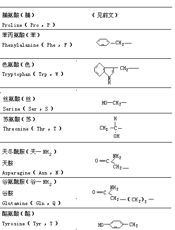 中学百科全书：生物卷