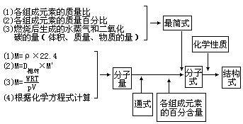 怎样作好板书和板画的设计 - 图3