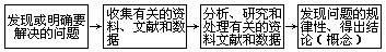 怎样培养学生的思维能力 - 图4