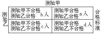 怎样进行试卷分析 - 图1