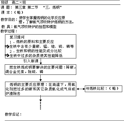 怎样编制化学教案 - 图1