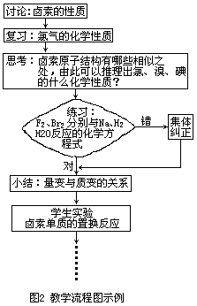 怎样进行课堂教学设计怎样进行课堂教学设计 - 图1