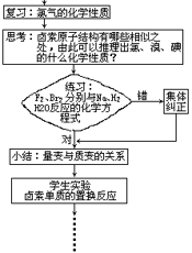 基础教育现代化教学基本功（中学化学卷）