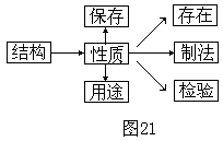 怎样进行元素化合物知识的教学 - 图1