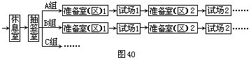 怎样进行化学实验考核 - 图1