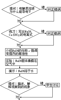 怎样编制化学教案 - 图2