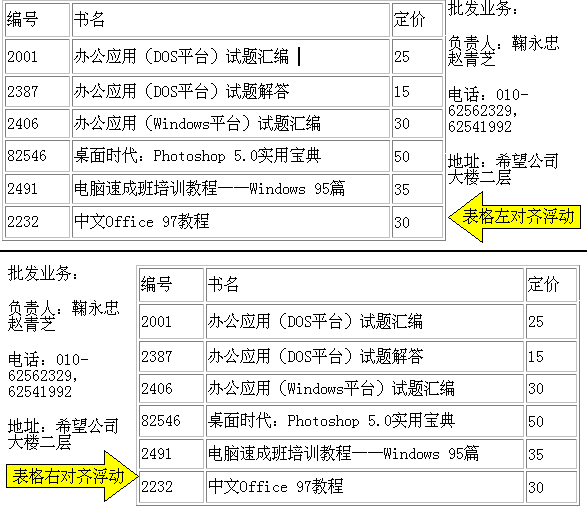 MAP 的 应 用 - 图69