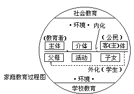 家庭教育浅思 ABC - 图1