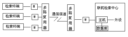 三、计算机信息检索 - 图1