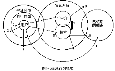 一、基本概念 - 图1