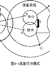 中小学信息科学知识：信息科学导论