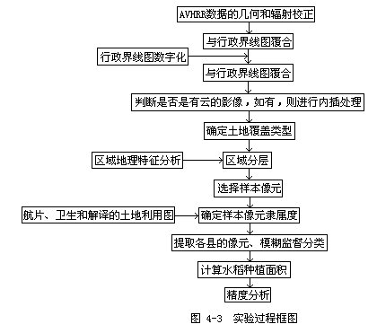 应用实例 - 图1