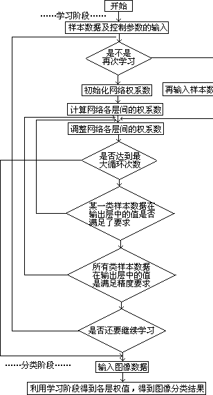 基于神经网络的分类 - 图1