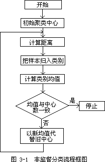 分类器的确定 - 图1