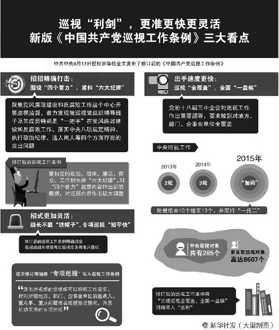 巡视“利剑”，更准更快更灵活——新版《中国共产党巡视工作条例》三大看点 - 图1