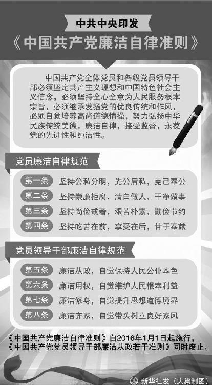 为全面从严治党立德立规——《中国共产党廉洁自律准则》《中国共产党纪律处分条例》四大看点 - 图1