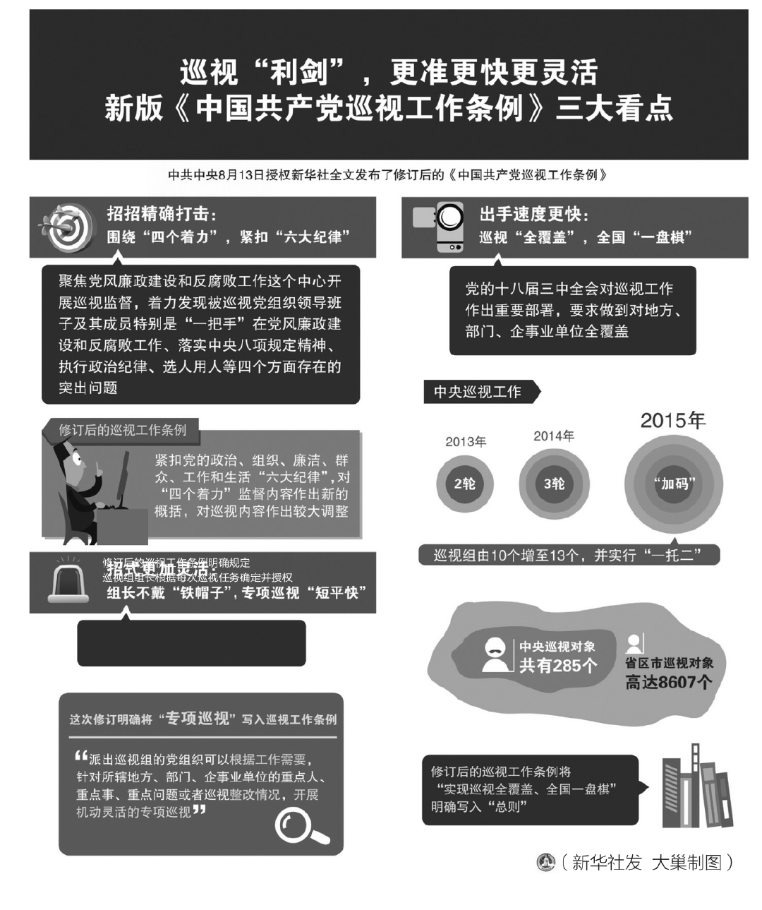 8中国共产党巡视工作条例 - 图1