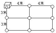 最短的路线 - 图1