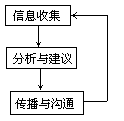 二 国际企业公共关系的对象与职能 - 图1