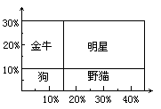 二 战略规划的内容 - 图1