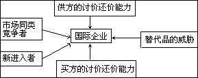 表 10-3 不同年龄组人口比例（%） - 图1