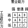 二 战略规划的内容 - 图2