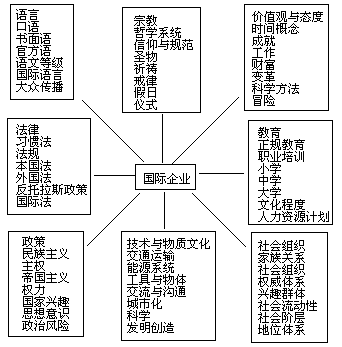 一 语言 - 图1